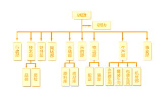 島上草集團組織架構與業(yè)務發(fā)展概覽